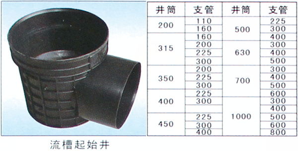 检查井文章明细图.png
