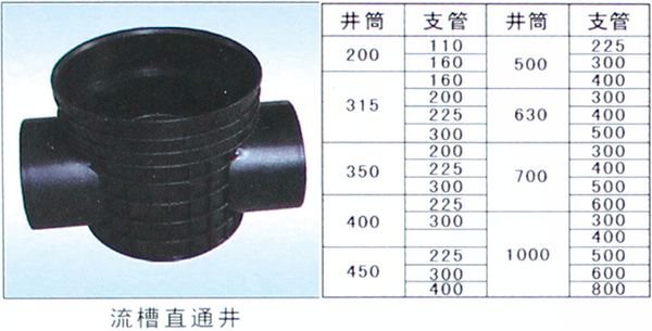 检查井文章明细图2.png