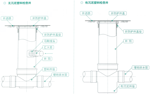 检查井文章明细图11.png