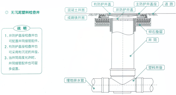 检查井文章明细图12.png